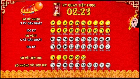 Khám Phá King88 Vina: Nơi Cập Nhật Tin Tức Bóng Đá Chính Xác Nhất